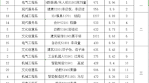 我系成功承办“运动青春 演绎精彩”校运会抖音大赛