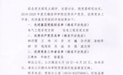 关于2019-2020年度无锡技师学院优秀共产党员、优秀党务工作者、先进基层党组织评选结果的公示
