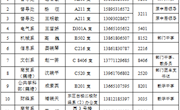 关于2016-2017学年督查员聘任的通知