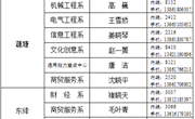 2016-2017-2教学规范现场听课检查安排