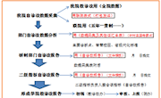 教诊改办公室成员工作例会通知
