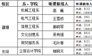 17-18-1教学规范现场听课检查安排
