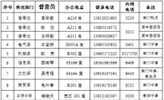 关于2017-2018学年督查员聘任的通知
