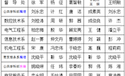 15-16学年第一学期教育教学过程 处系部巡视值班安排表