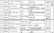 无锡技师学院（立信中专） 15-16-1学生、师生座谈会日程计划安排