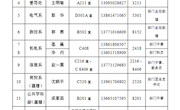 关于2015-2016学年督查员聘任的通知