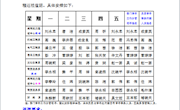15-16学年第二学期教育教学过程二级巡视值班安排表【总表】
