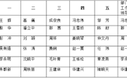 学院五系一院凝心聚力  用心架构督导监控网络