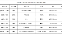我系选手在2018年无锡市中小学电脑制作活动中喜获佳绩