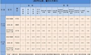 2019年11月全国查处  违反中央八项规定精神问题5753起