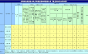 2020年4月全市查处违反中央八项规定精神问题14起