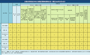2020年5月全市查处违反中央八项规定精神问题32起