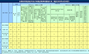 2020年6月全市查处违反中央八项规定精神问题39起