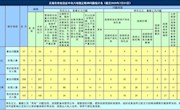 2020年7月全市查处违反中央八项规定精神问题57起