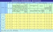 2020年9月全市查处违反中央八项规定精神问题66起