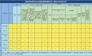 2020年8月全市查处违反中央八项规定精神问题61起