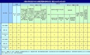 2020年10月全市查处违反中央八项规定精神问题104起