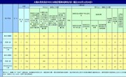 2020年11月全市查处违反中央八项规定精神问题133起