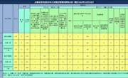 2020年12月全市查处违反中央八项规定精神问题119起