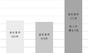 严惩招投标领域违纪违法行为