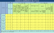 2021年1月全市查处违反中央八项规定精神问题71起