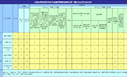 2021年2月全市查处违反中央八项规定精神问题31起