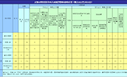 2021年3月全市查处违反中央八项规定精神问题22起