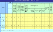 2021年4月全市查处违反中央八项规定精神问题18起