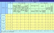 2021年5月全市查处违反中央八项规定精神问题18起