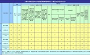 2021年7月全市查处违反中央八项规定精神问题32起