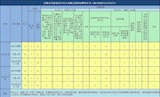 2022年1月全市查处违反中央八项规定精神问题32起
