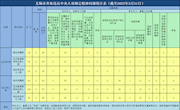 2022年3月全市查处违反中央八项规定精神问题28起