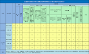 2022年2月全市查处违反中央八项规定精神问题26起