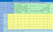 2022年4月全市查处违反中央八项规定精神问题30起