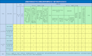 2022年5月全市查处违反中央八项规定精神问题35起