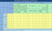 2022年8月全市查处违反中央八项规定精神问题52起