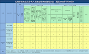 2022年6月全市查处违反中央八项规定精神问题62起