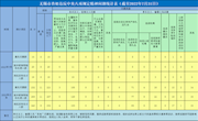 2022年7月全市查处违反中央八项规定精神问题19起