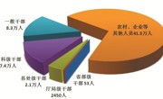 中央纪委国家监委通报2022年全国纪检监察机关监督检查审查调查情况