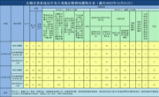 2022年12月全市查处违反中央八项规定精神问题63起