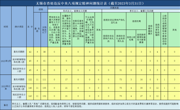 2023年3月全市查处违反中央八项规定精神问题42起