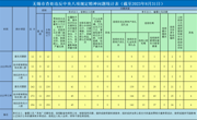2023年8月全市查处违反中央八项规定精神问题12起