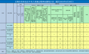 2024年6月全市查处违反中央八项规定精神问题71起