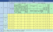 2024年12月全市查处违反中央八项规定精神问题161起