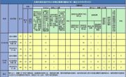2025年8月全市查处违反中央八项规定精神问题97起