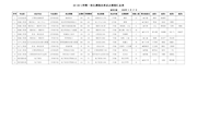 20-20-1学期一体化课程改革试点课程汇总表