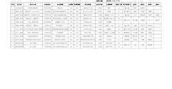 20-20-1学期一体化课程改革试点课程汇总表