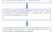 学生退费流程图