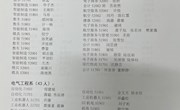 江苏省无锡技师学院2021年接收新发展团员名单公示