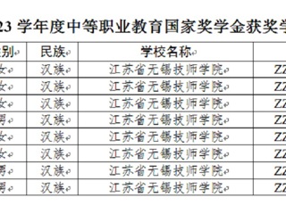 我院8位同学荣获2022-2023学年度中等职业教育国家奖学金